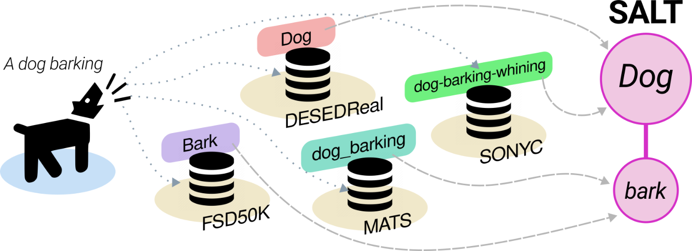 Description of the wide image
