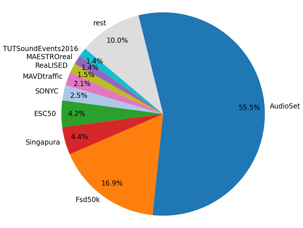 Description of the first image