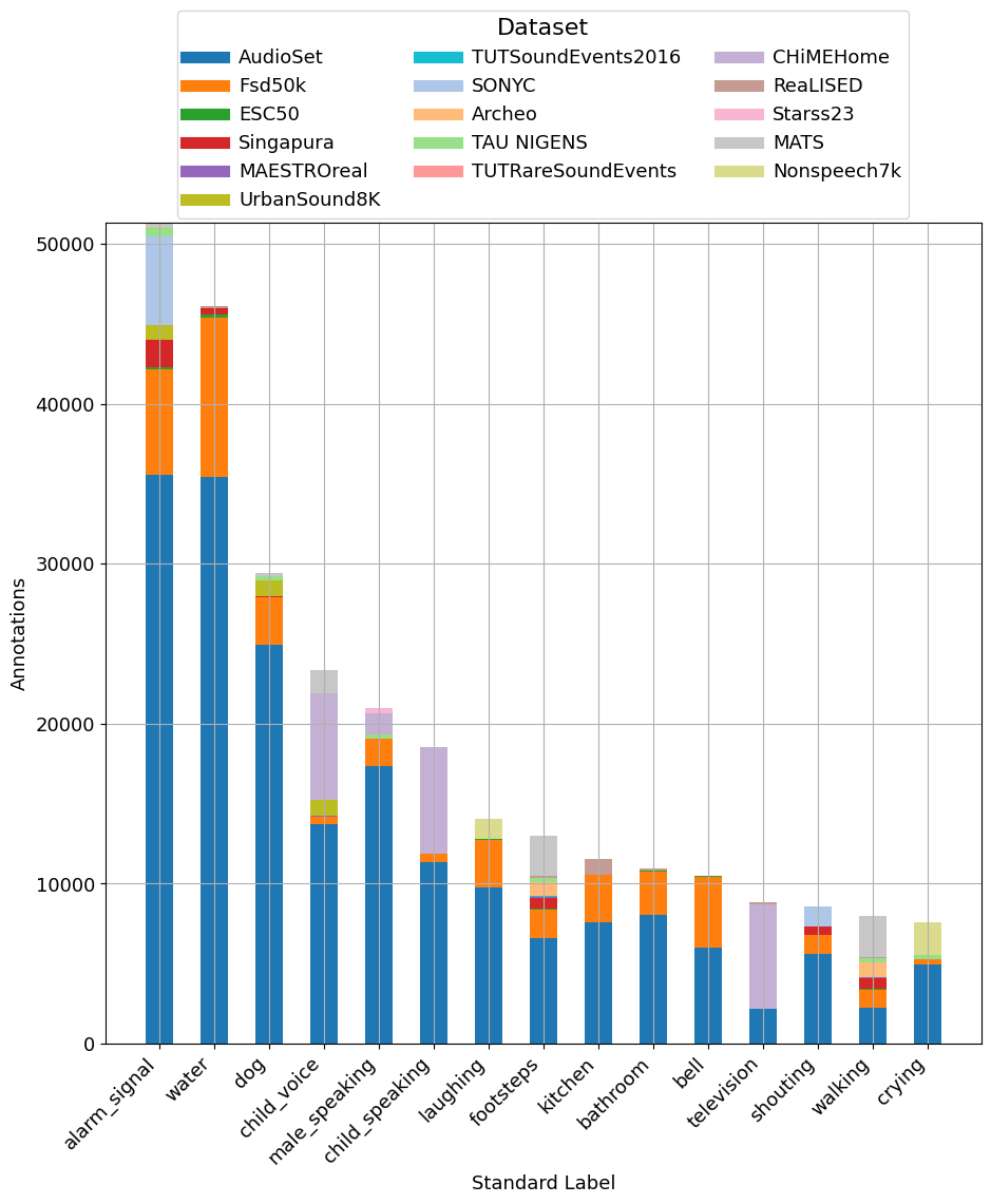 Description of the third image
